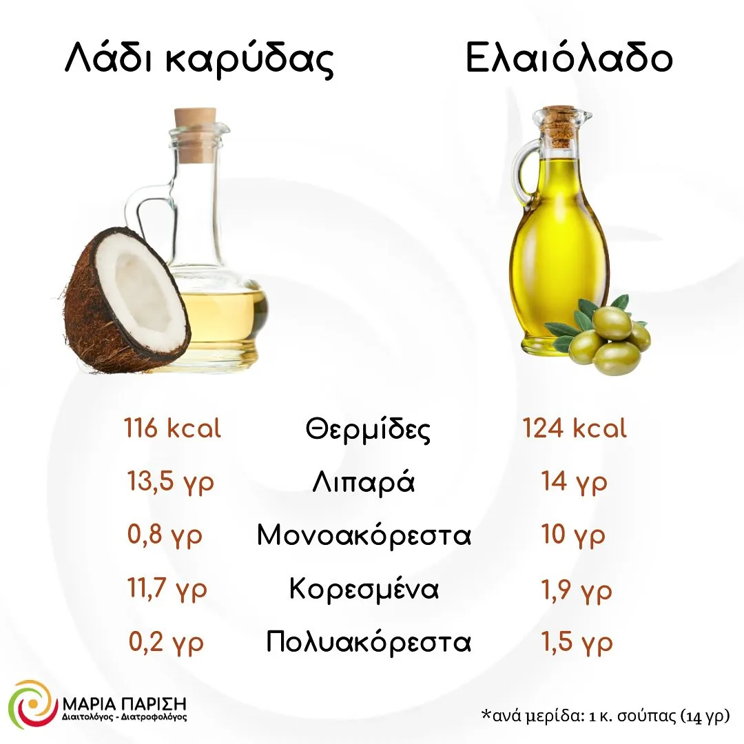 Λάδι Καρύδας VS Ελαιόλαδο: Ποιο έχει λιγότερα λιπαρά και είναι καλύτερο αν θες να χάσεις βάρος